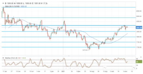 Цены на нефть вновь бьют рекорды